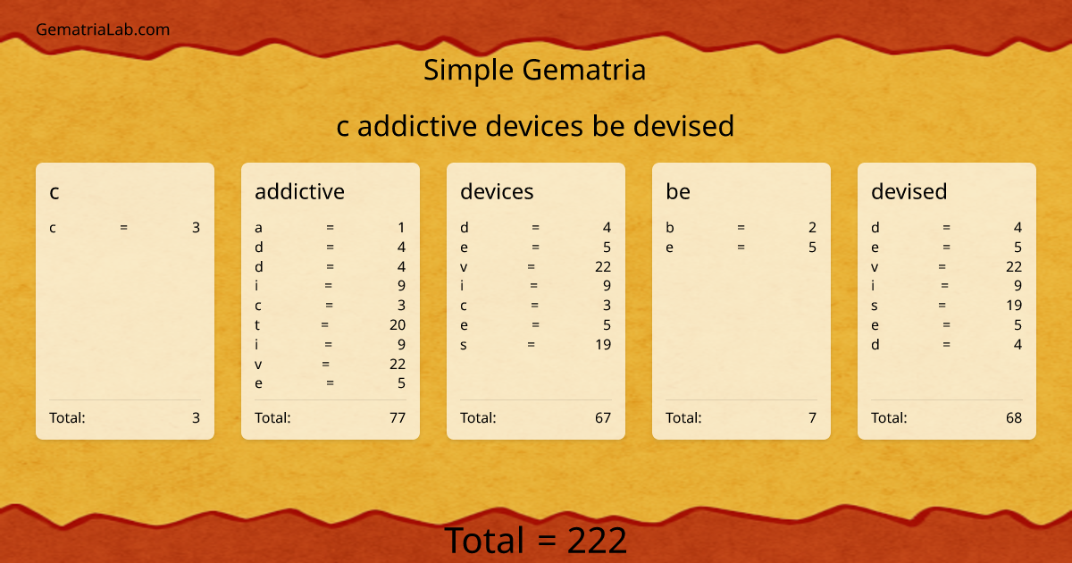 c addictive devices be devised in simple Gematria